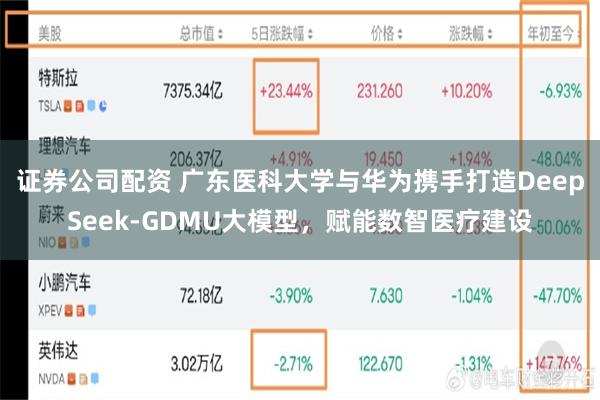 证券公司配资 广东医科大学与华为携手打造DeepSeek-GDMU大模型，赋能数智医疗建设