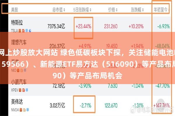 网上炒股放大网站 绿色低碳板块下探，关注储能电池ETF（159566）、新能源ETF易方达（516090）等产品布局机会