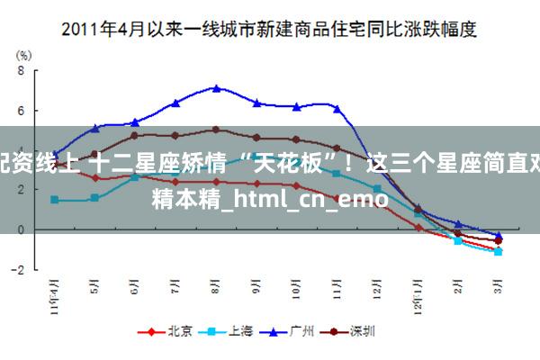 配资线上 十二星座矫情 “天花板”！这三个星座简直戏精本精_html_cn_emo