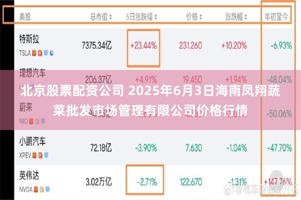 北京股票配资公司 2025年6月3日海南凤翔蔬菜批发市场管理有限公司价格行情