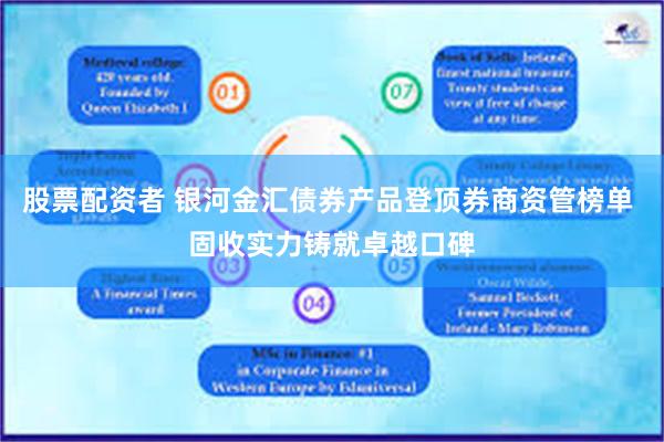 股票配资者 银河金汇债券产品登顶券商资管榜单 固收实力铸就卓越口碑